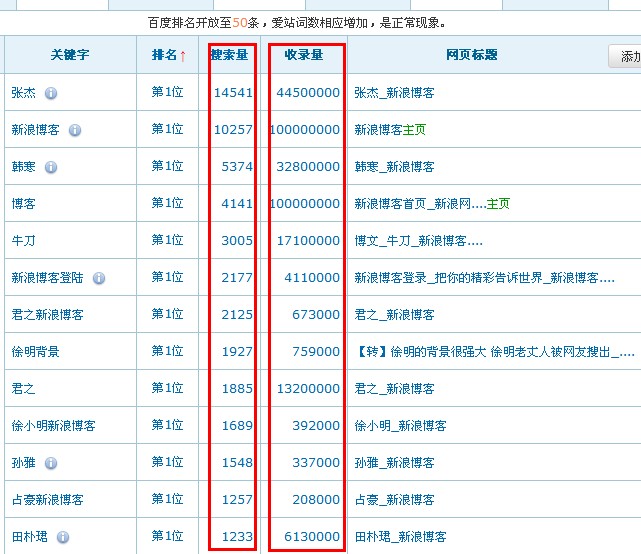 寻找高流量关键词