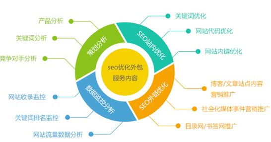 网站优化最值得尝试的SEO策略有哪些