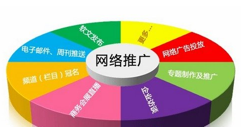 企业网络营销技巧:留住客户提高销售